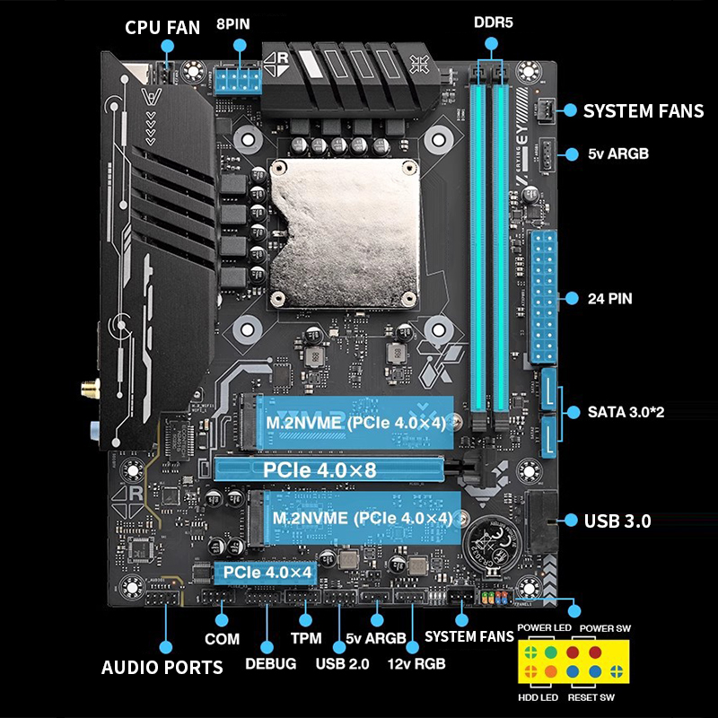 Carte mère Ultra-125H avec kit - Ddr5 64Gb avis et prix